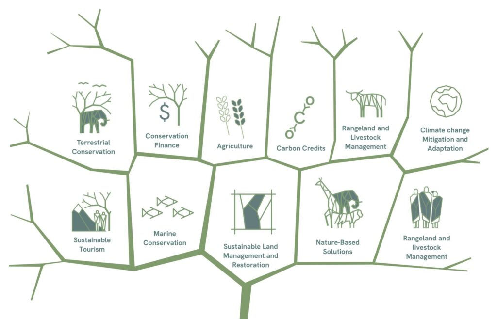 sectors we support final