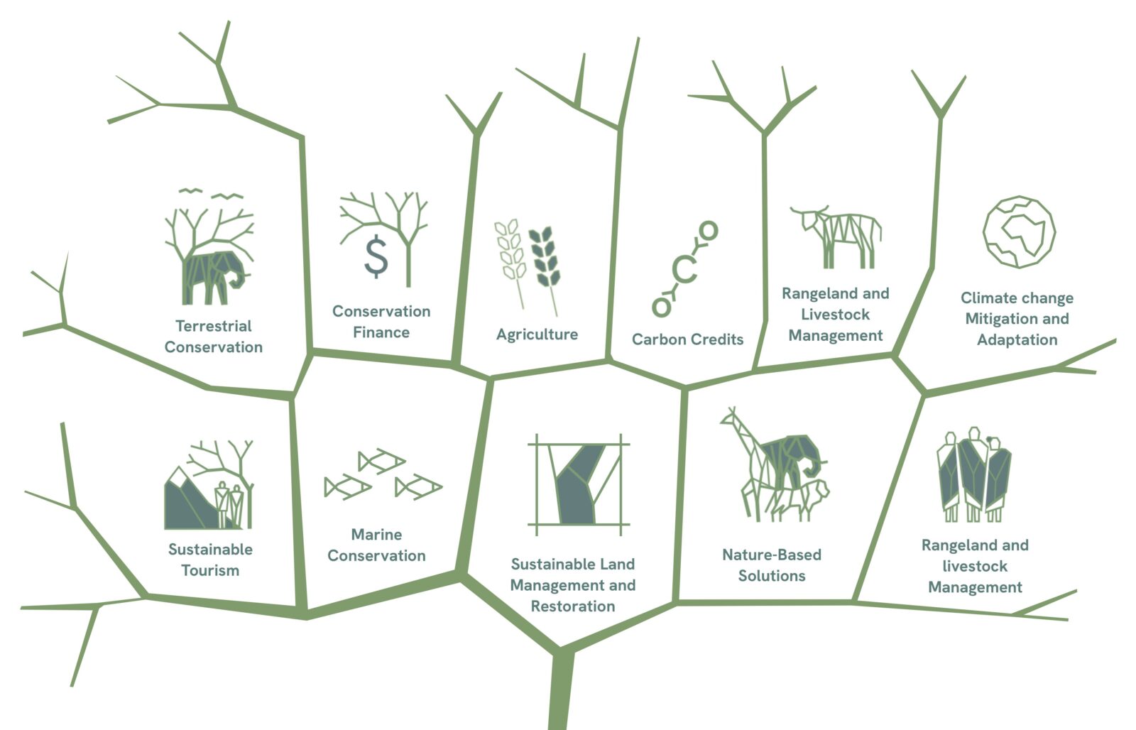 sectors we support final